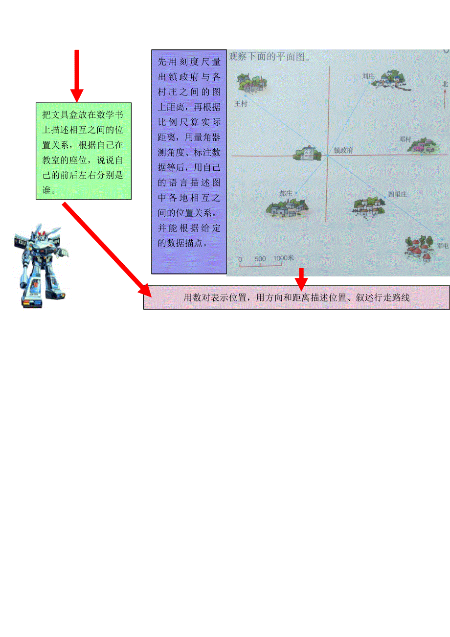 六年级数学下册 教材梳理 回顾和整理（空间与图形）冀教版.doc_第3页