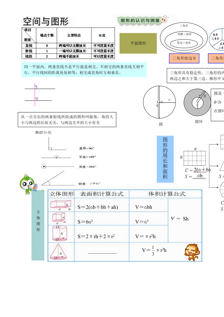 六年级数学下册 教材梳理 总复习 空间与图形 青岛版.doc_第1页