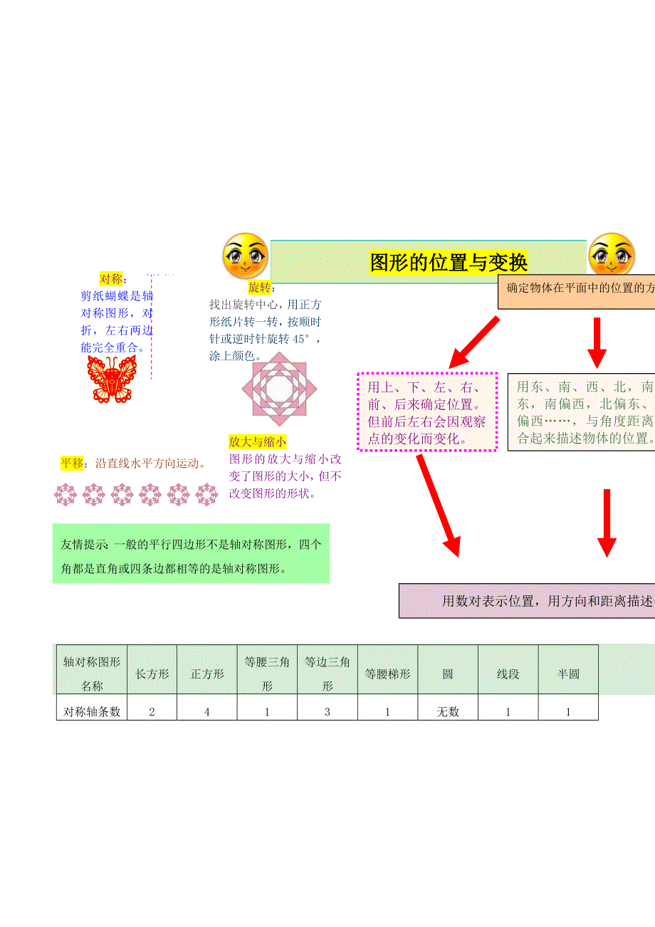 六年级数学下册 教材梳理 总复习 空间与图形 青岛版.doc_第2页