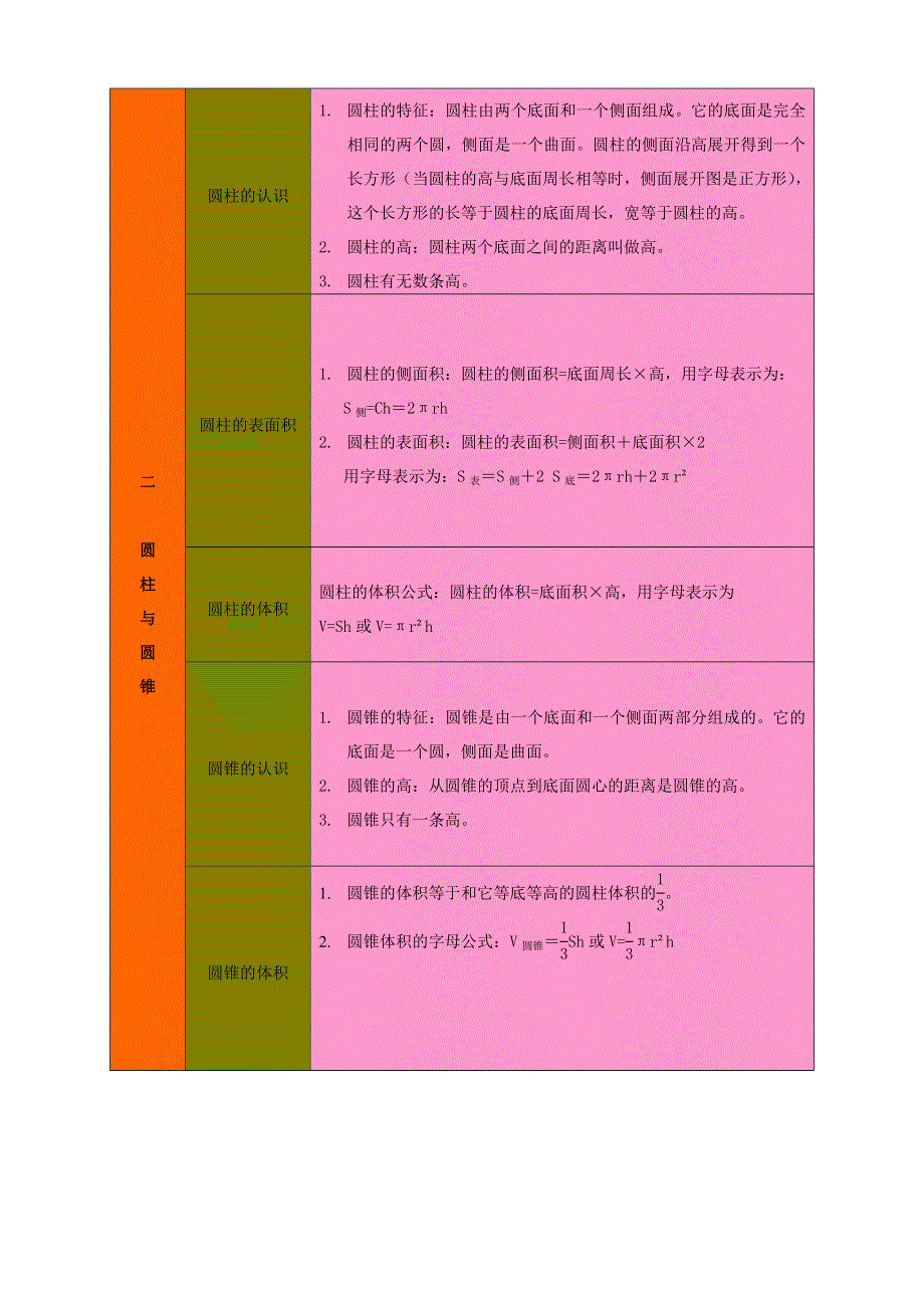 六年级数学下册 教材梳理 空间与图形 二 圆柱与圆锥 青岛版.doc_第1页