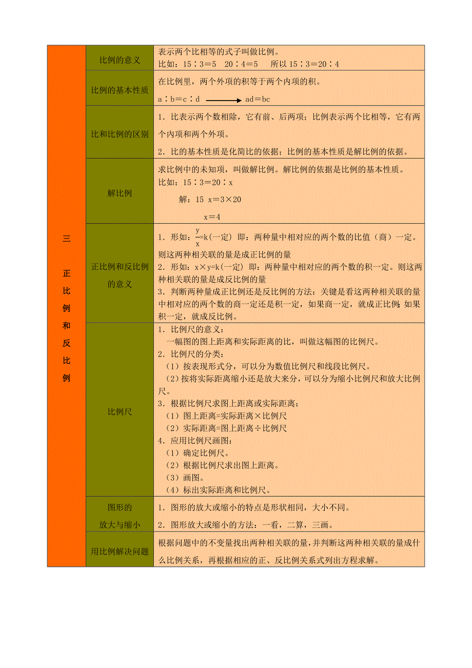 六年级数学下册 教材梳理 数与代数 三 正比例与反比例 西师大版.doc_第1页