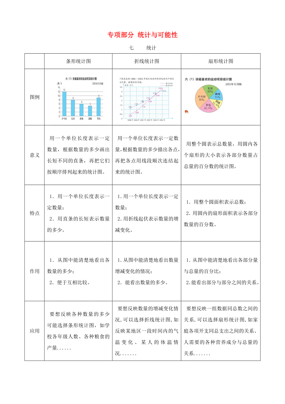 六年级数学上册 教材梳理 统计与可能性 冀教版.doc_第1页