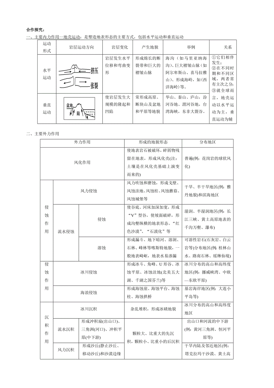 《导与练》2015高考地理总复习配套学案：营造地表形态的力量5.doc_第2页