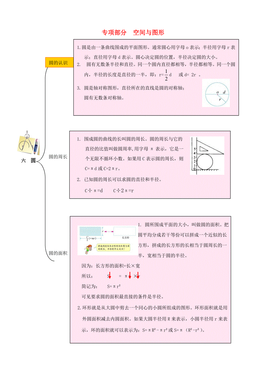 六年级数学上册 教材梳理 空间与图形 冀教版.doc_第1页