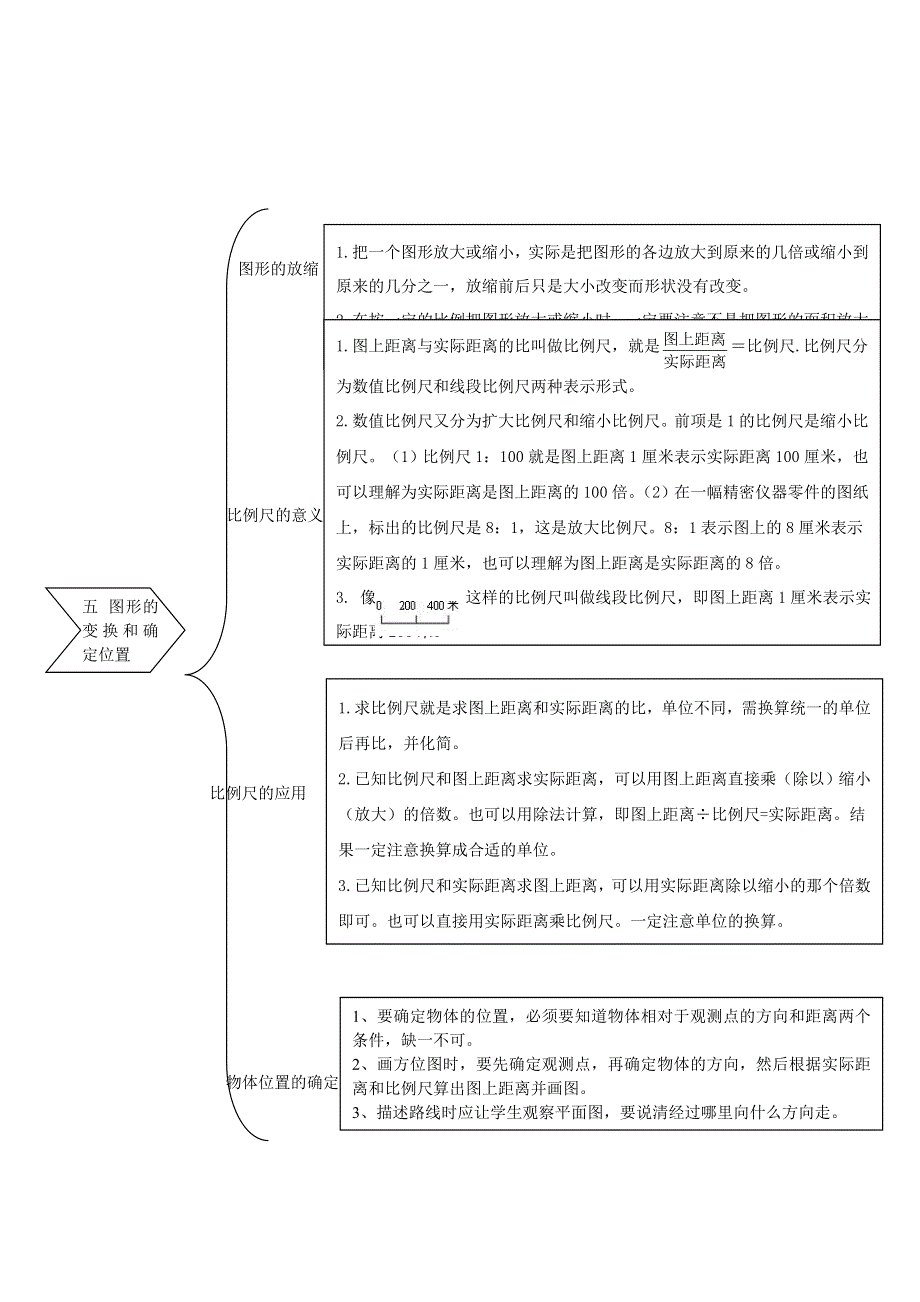 六年级数学上册 教材梳理 空间与图形 西师大版.doc_第2页