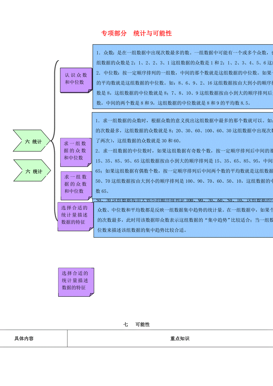 六年级数学上册 教材梳理 统计与可能性 青岛版.doc_第1页