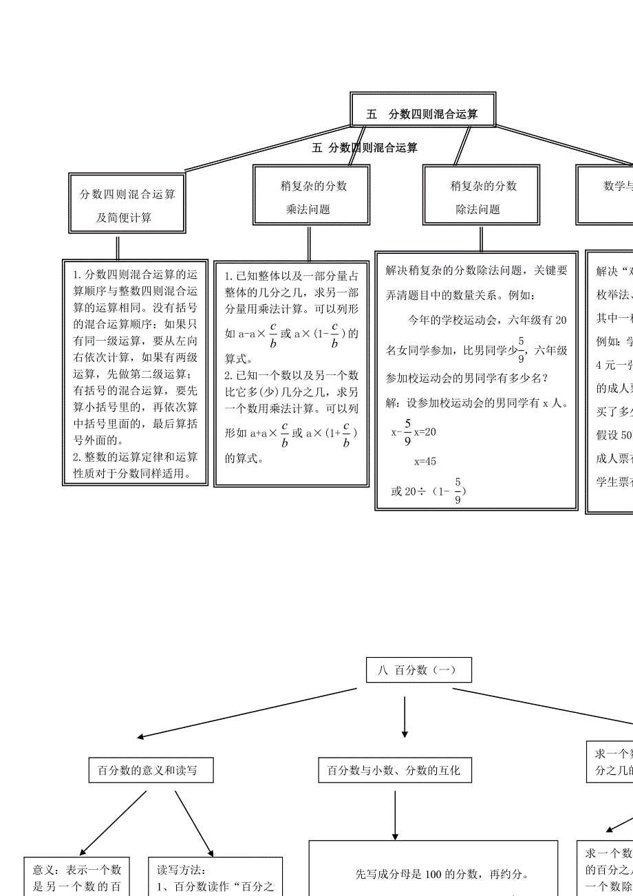 六年级数学上册 教材梳理 数与代数 青岛版.doc_第3页