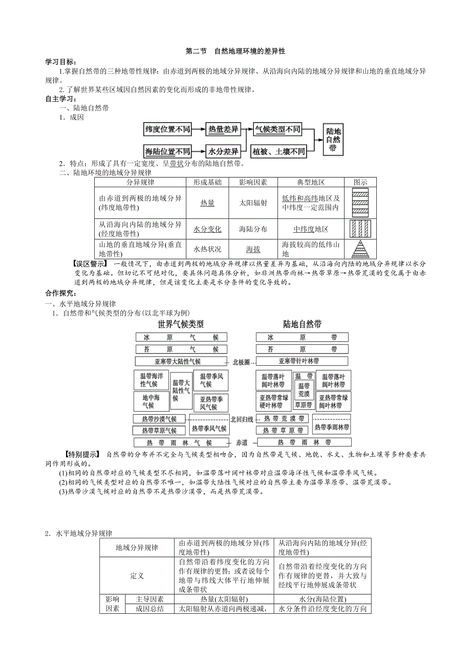 《导与练》2015高考地理总复习配套学案：自然地理环境的差异性.doc_第1页