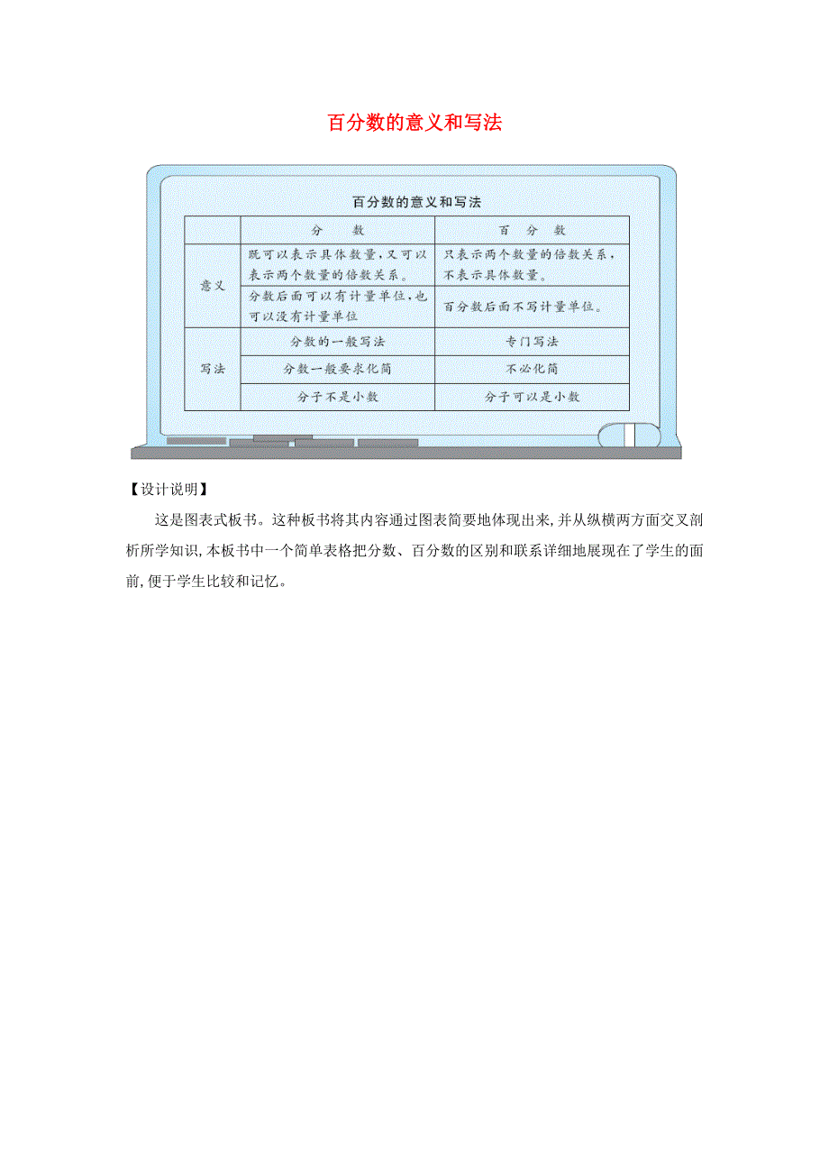 六年级数学上册 板书设计 百分数的意义和写法 新人教版.doc_第1页