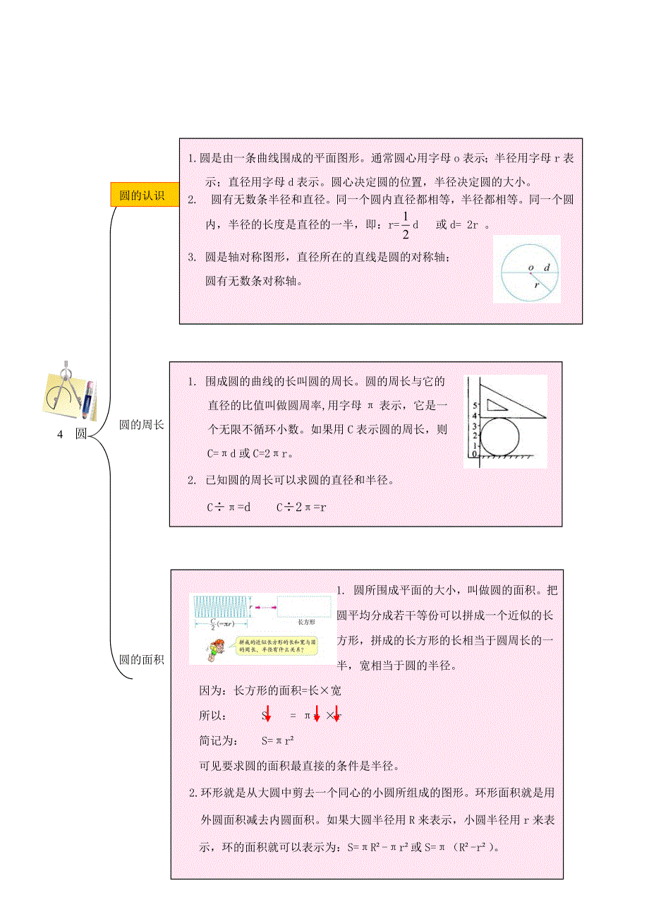 六年级数学上册 教材梳理 空间与图形 新人教版.doc_第2页