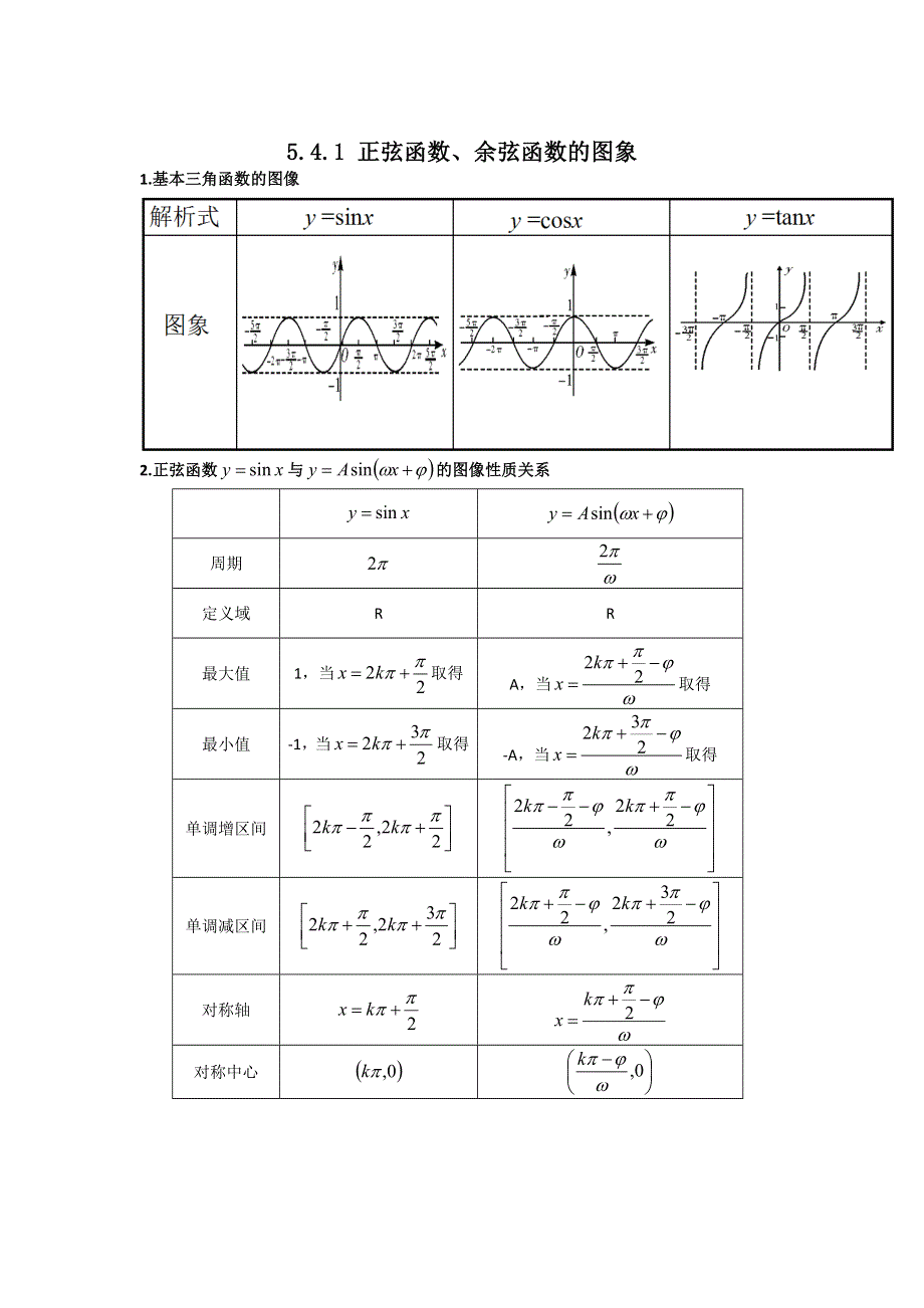 新教材2021-2022学年新教材数学人教A版必修第一册 5-4三角函数的图象与性质 5-4-1正弦函数、余弦函数的图象 教案 WORD版含答案.doc_第1页