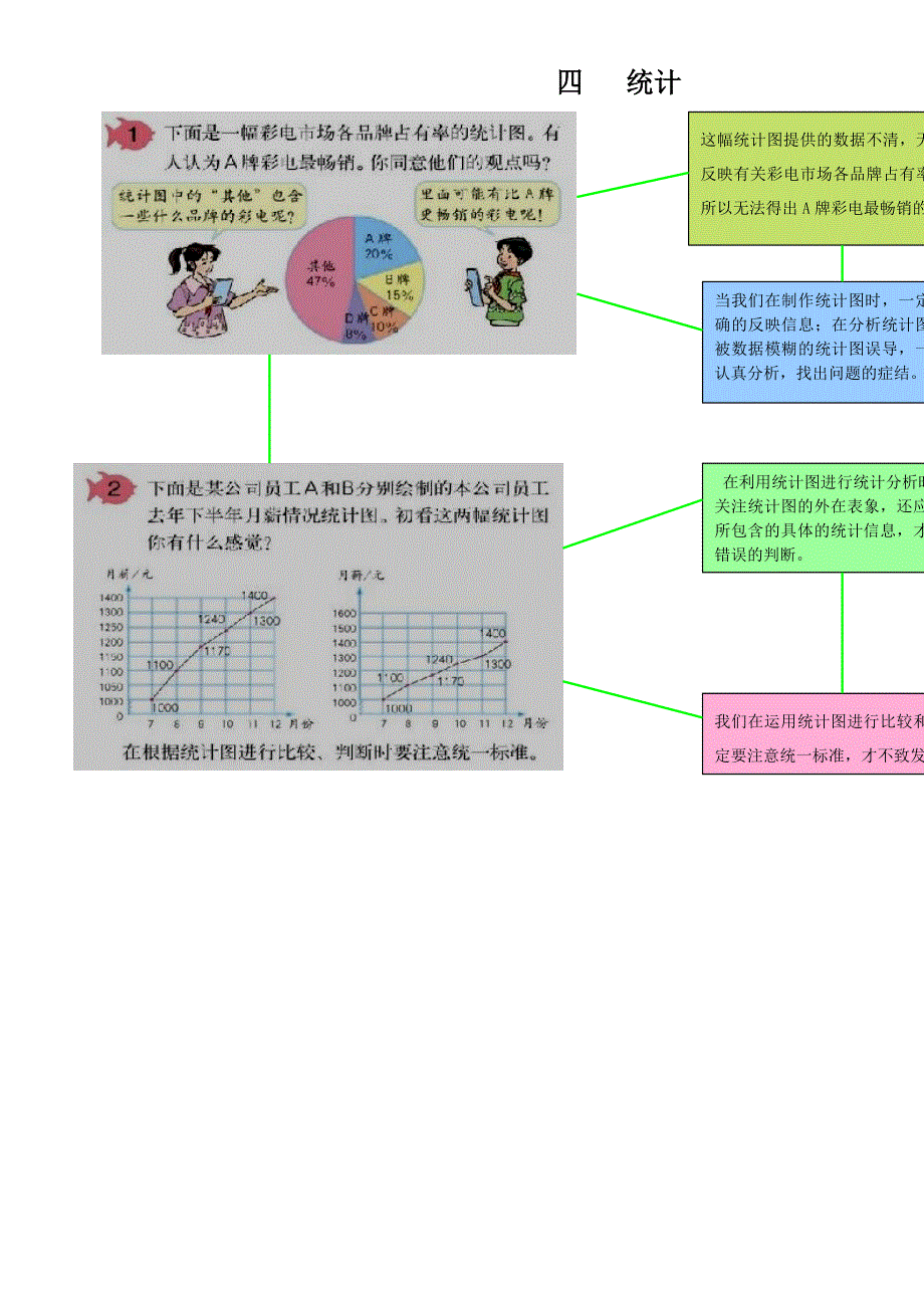 六年级数学下册 教材梳理 统计与可能性 四 统计 西师大版.doc_第1页