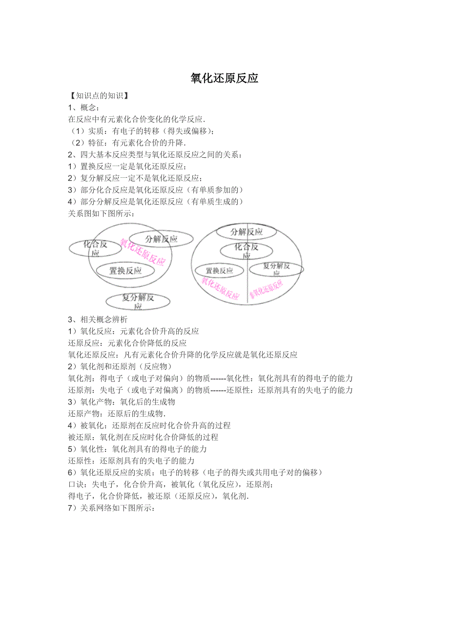 《精练精析》2016高考化学一轮复习考点集训 氧化还原反应 WORD版含解析.doc_第1页