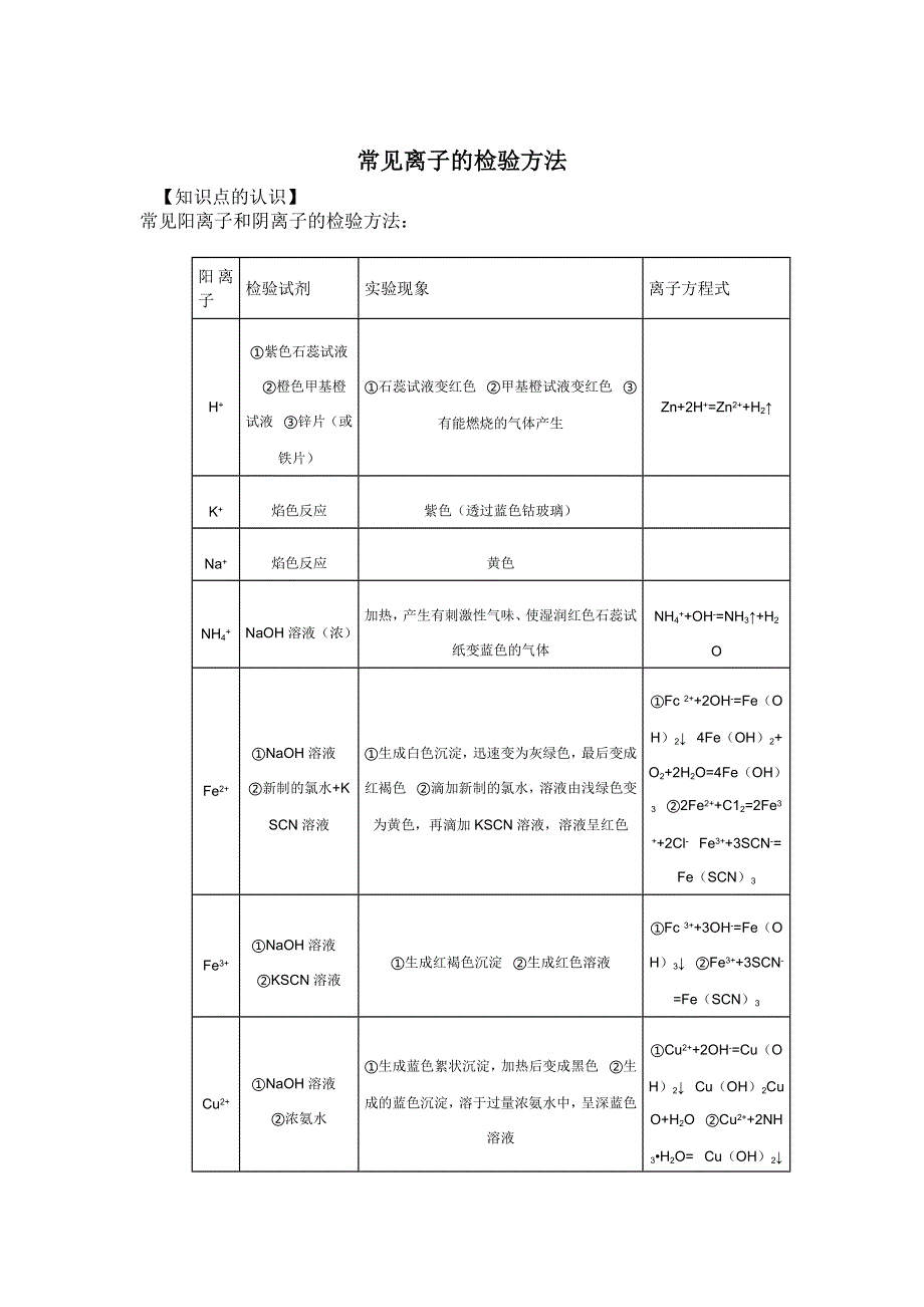 《精练精析》2016高考化学一轮复习考点集训 常见离子的检验方法 WORD版含解析.doc_第1页