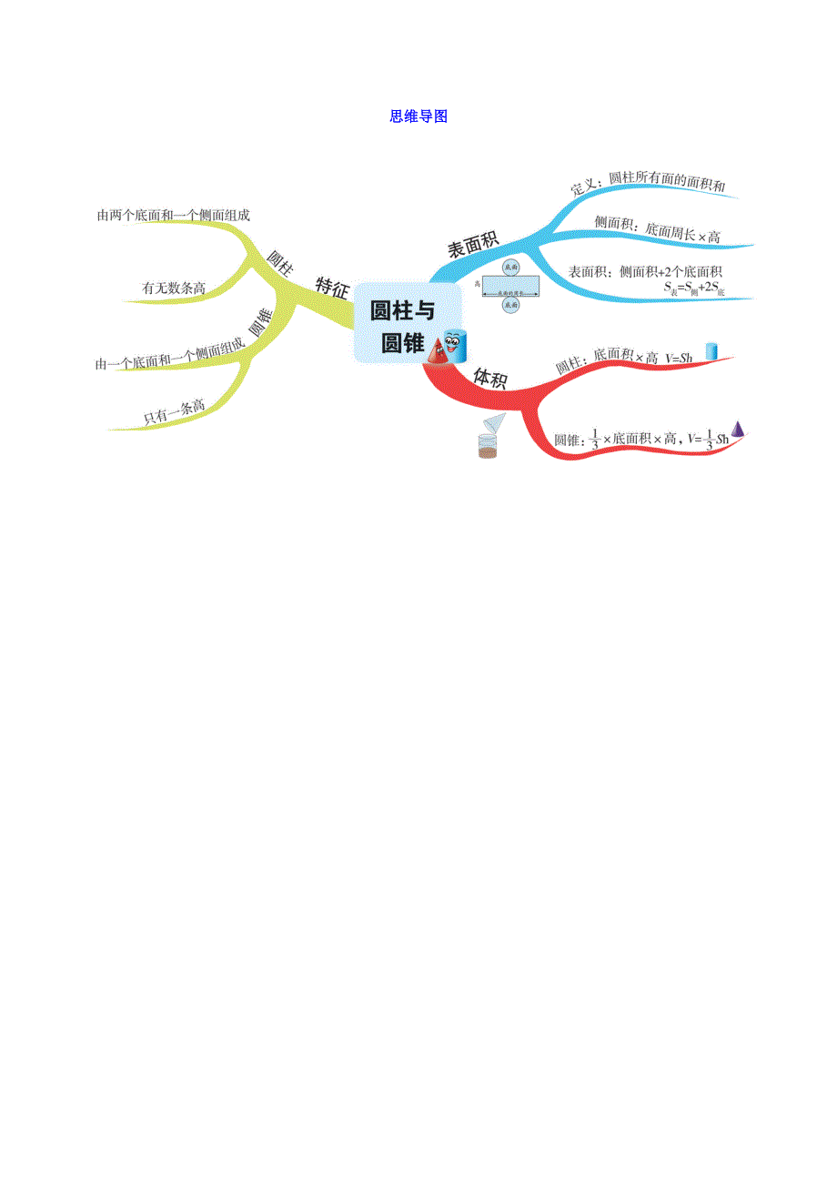 六年级数学下册 第3单元思维导图 新人教版.doc_第1页