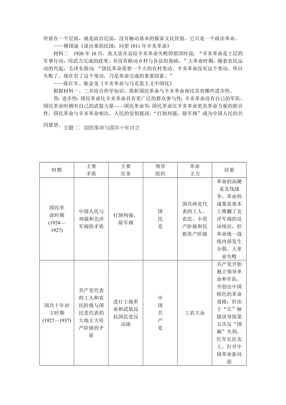 2021-2022学年高一历史部编版必修上册学案：第七单元单元总结 WORD版含解析.docx_第2页