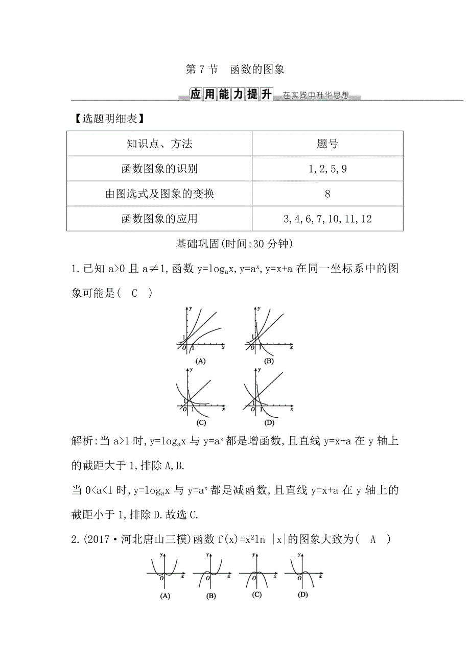 《导与练》2019届高考文科数学一轮复习练习：第二篇 第7节　函数的图象 WORD版含解析.doc_第1页