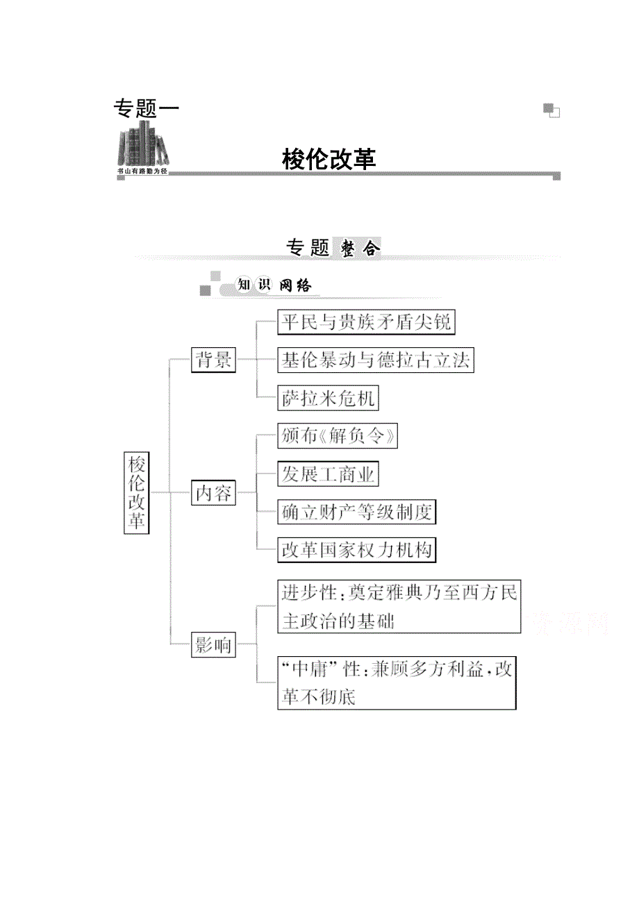 2014-2015学年高中历史专题整合（人民版选修1）专题一 《梭伦改革》.doc_第1页