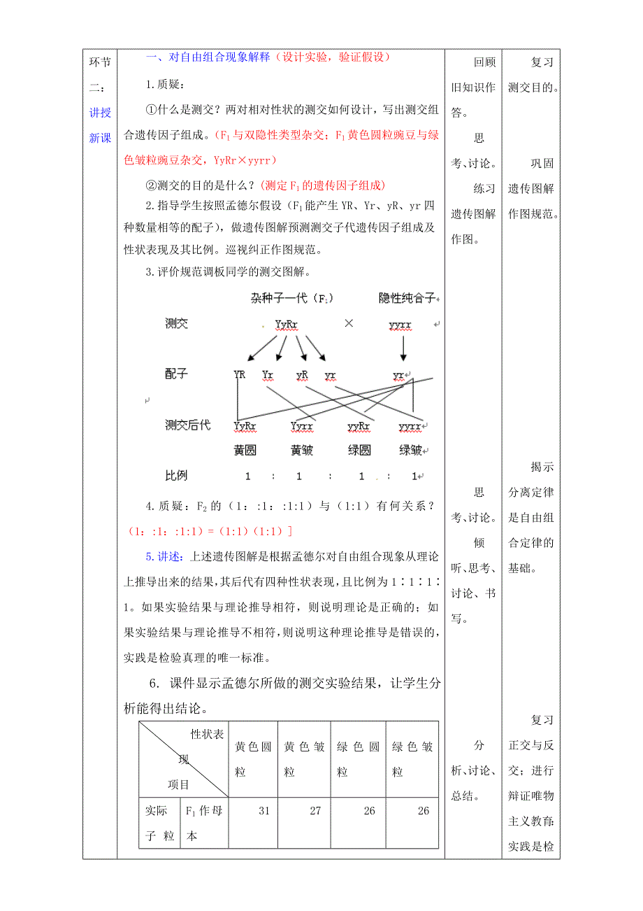 北京市2015-2016学年高一生物下册（必修2）1.2.2 孟德尔豌豆杂交实验（二）（教学设计） WORD版.doc_第2页