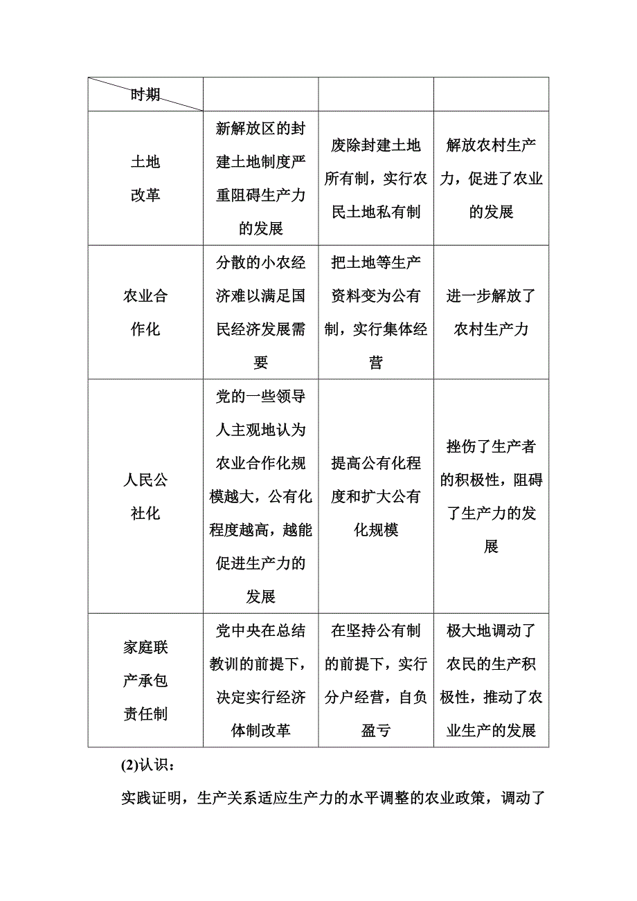 2014-2015学年高中历史必修二（人民版）练习：专题三 专题整合.doc_第2页