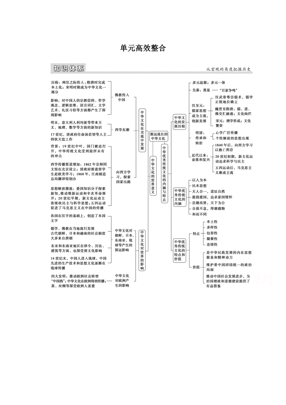 新教材2021-2022学年部编版历史选择性必修第三册学案：第一单元　源远流长的中华文化 单元高效整合 WORD版含解析.docx_第1页