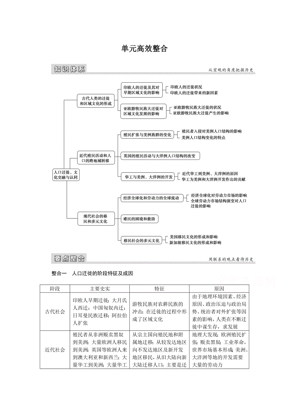 新教材2021-2022学年部编版历史选择性必修第三册学案：第三单元　人口迁徙、文化交融与认同 单元高效整合 WORD版含解析.docx_第1页