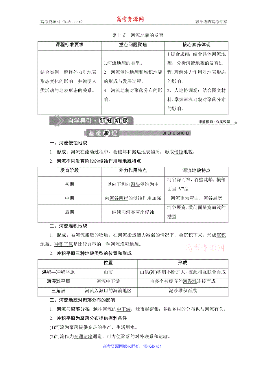 2019-2020学年人教版地理选择性必修一江苏专用学案：第四章 第十节　河流地貌的发育 WORD版含答案.doc_第1页