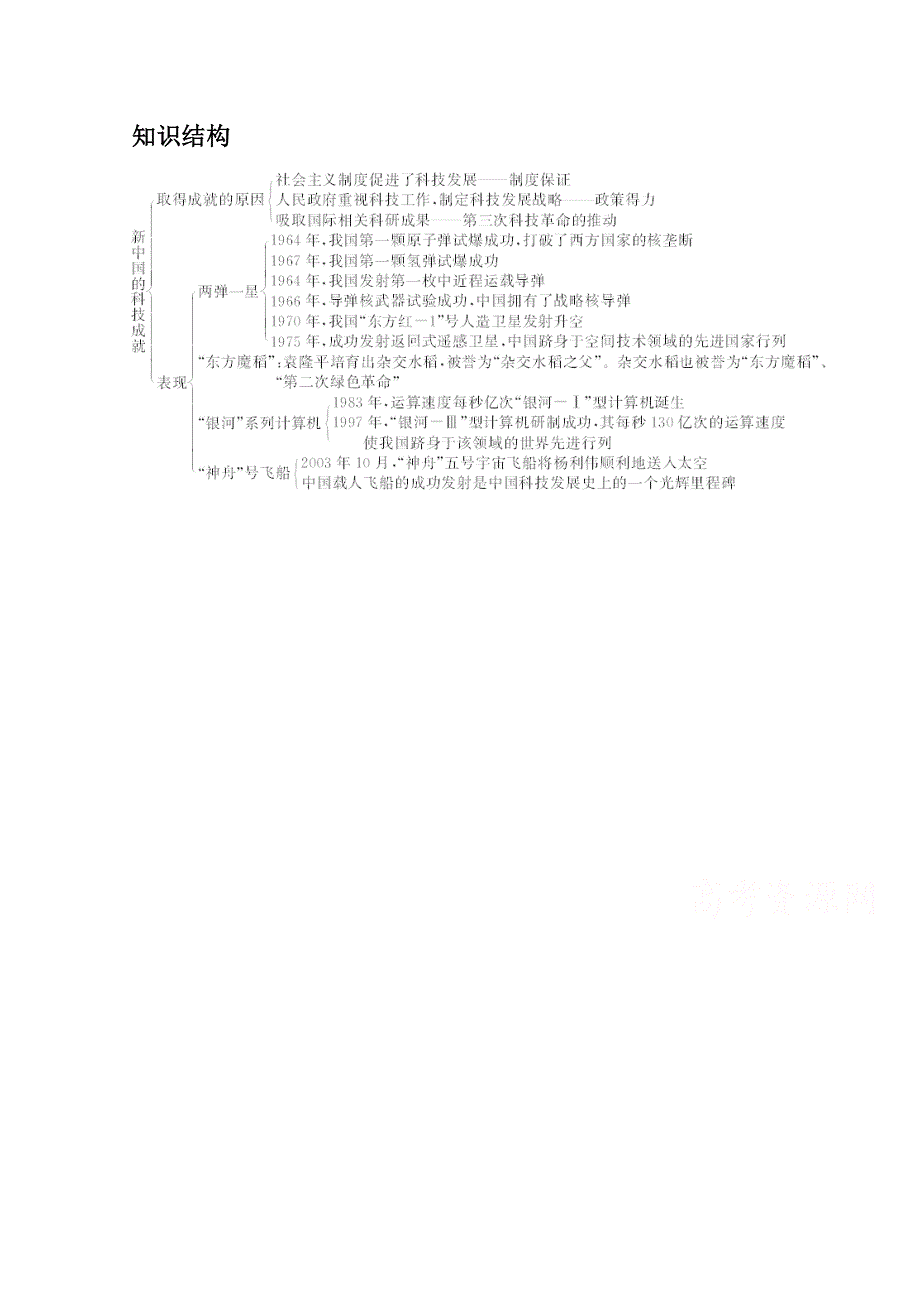 2014-2015学年高中历史知识结构（岳麓版必修3）第六单元现代世界的科技与文化27.doc_第1页