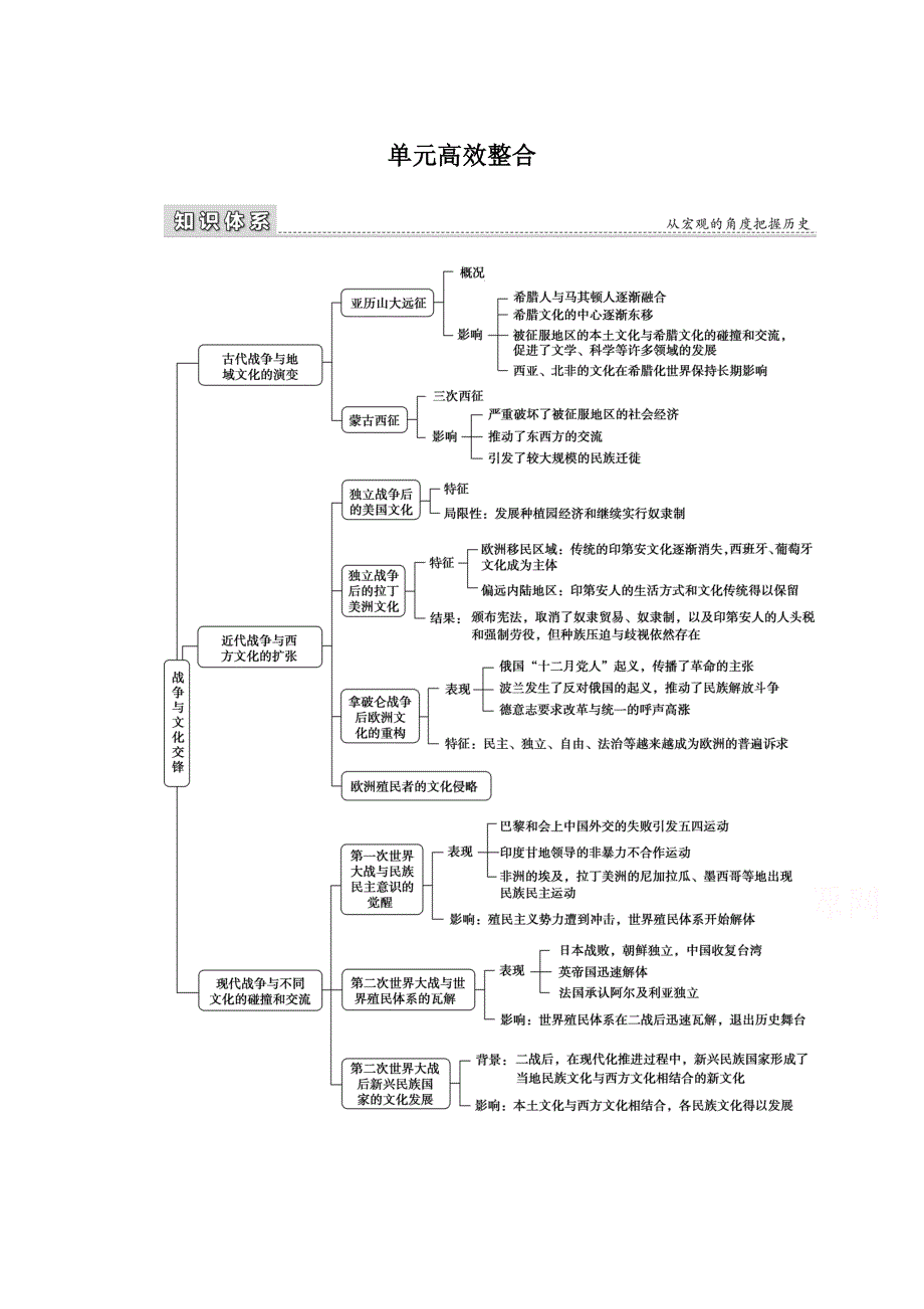 新教材2021-2022学年部编版历史选择性必修第三册学案：第五单元　战争与文化交锋 单元高效整合 WORD版含解析.docx_第1页