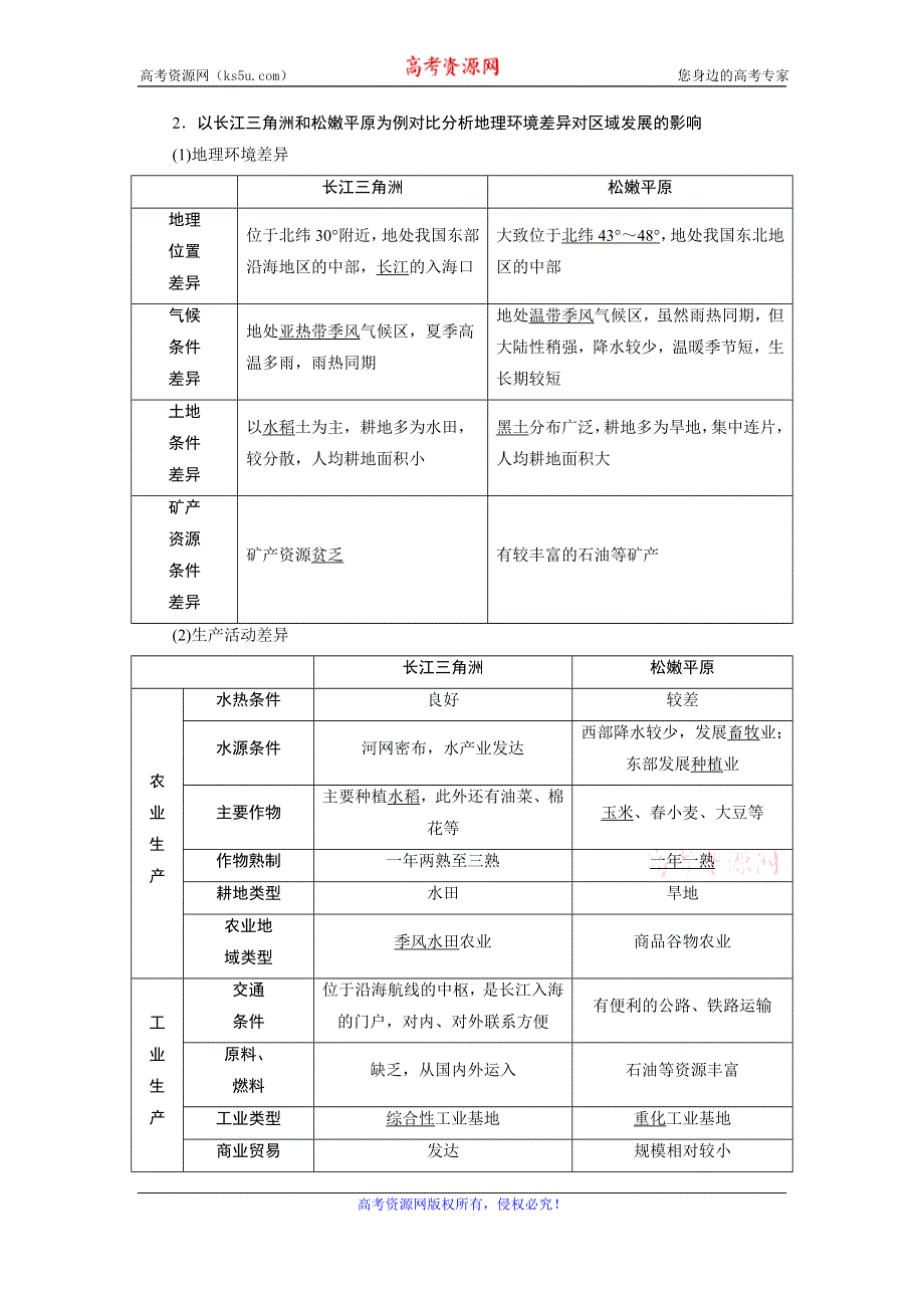 2019-2020学年人教版地理选择性必修三江苏专用学案：第一章 第一节　地理环境对区域发展的影响 WORD版含答案.doc_第2页