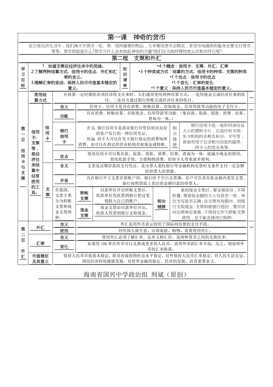 海南省国兴中学2015-2016学年高一政治学案：第1课 第2框《支票和外汇》（新人教版必修1） WORD版无答案.doc_第1页