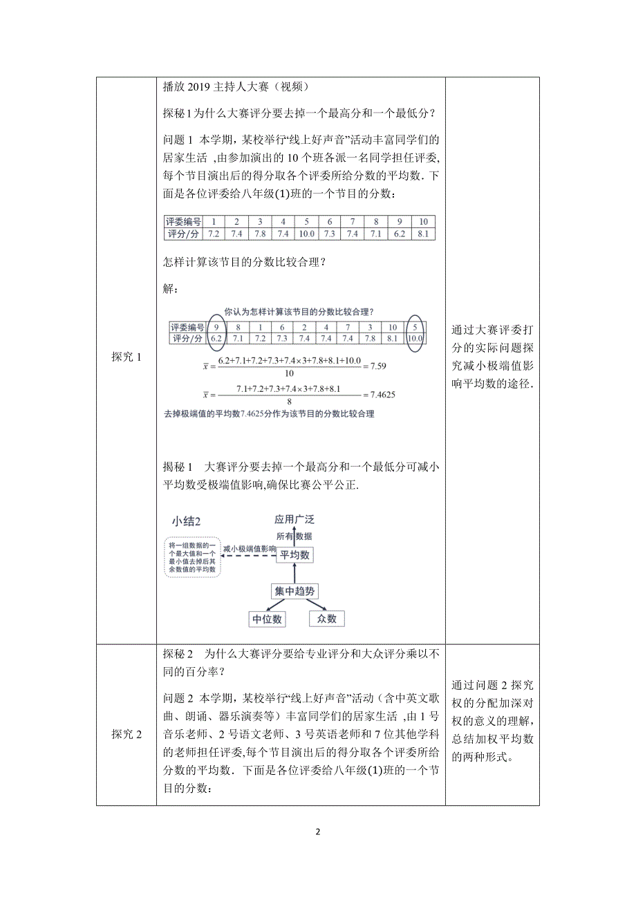 人教版数学八年级下册：20.1平均数、中位数、众数的应用 教案.docx_第2页