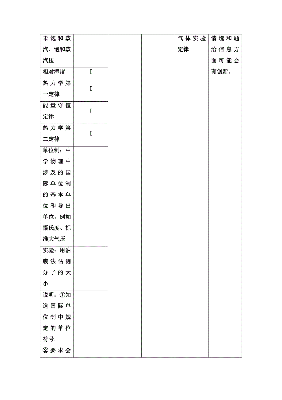 2022届高考统考物理人教版一轮复习教师用书：第13章 第1节　分子动理论　内能 WORD版含解析.doc_第2页