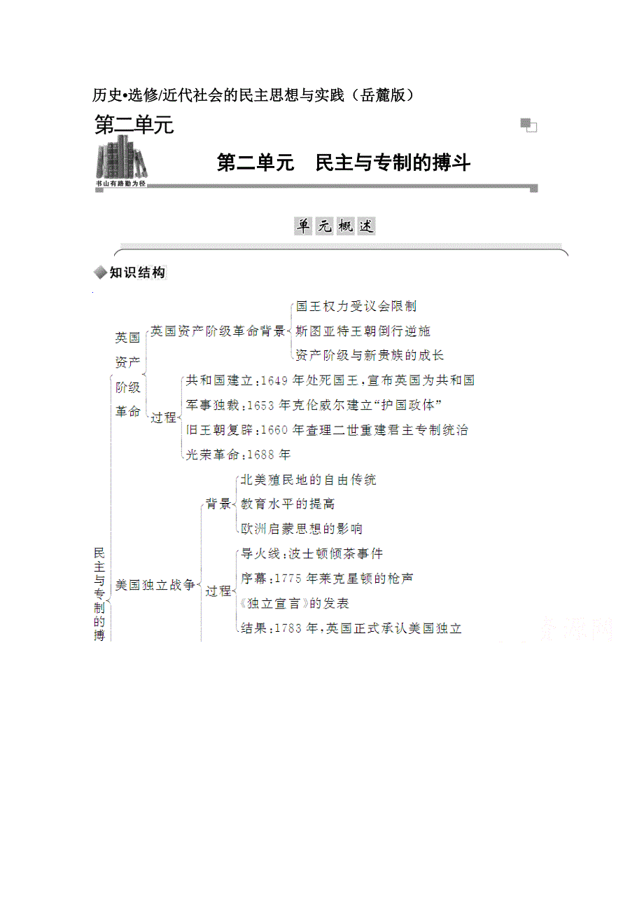 2014-2015学年高中历史课程达标检测（岳麓版选修2）第2单元《民主与专制的搏斗》 第4课 英国资产阶级革命.doc_第1页