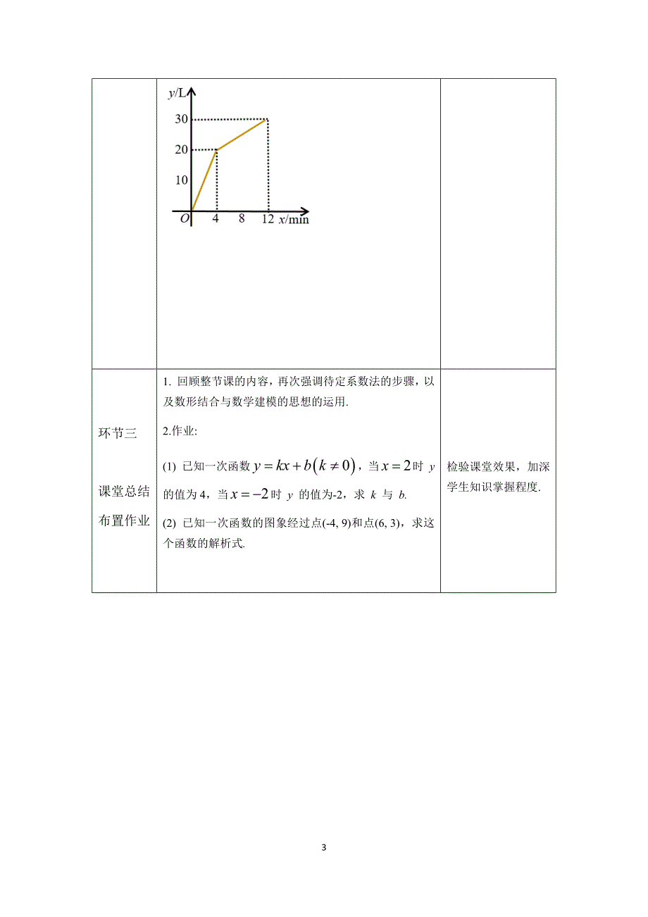 人教版数学八年级下册：19.2待定系数法求一次函数的解析式 教案.docx_第3页