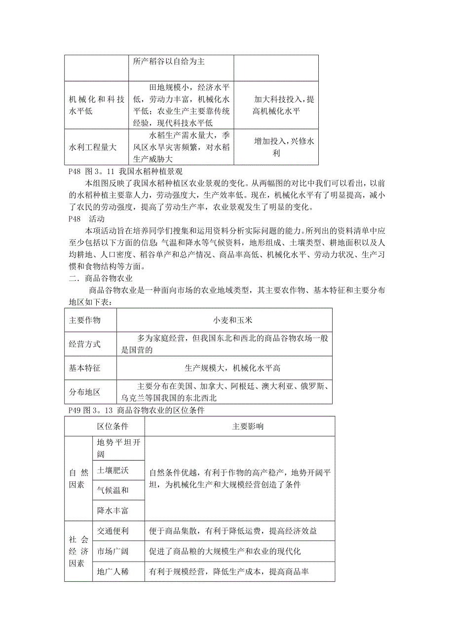 内蒙古准格尔旗世纪中学高中地理必修二：3-2以种植业为主的农业地域类型 教学设计2 .doc_第3页