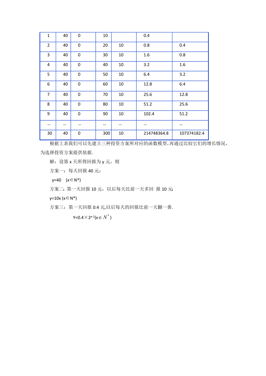 内蒙古准格尔旗世纪中学高中数学必修一：3-2-1《几类不同增长的函数模型》教案 .doc_第2页