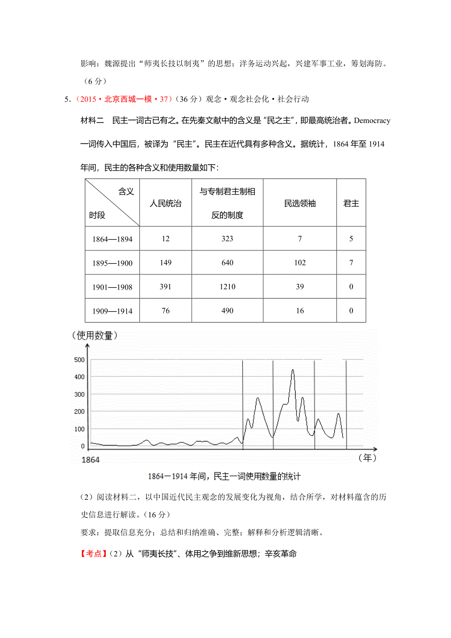 北京市2015年高考大区一模二模历史试题分解（中国近代史）03近代中国的思想解放潮流 WORD版含答案.doc_第3页