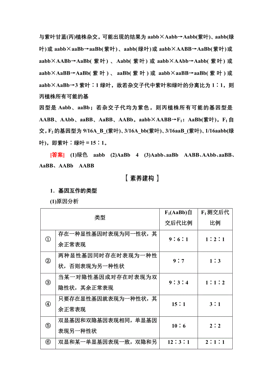 2022届高考统考生物人教版一轮复习教师用书：必修2 第5单元 素养加强课4 基因自由组合定律在特殊情况下的重点题型 WORD版含解析.doc_第2页