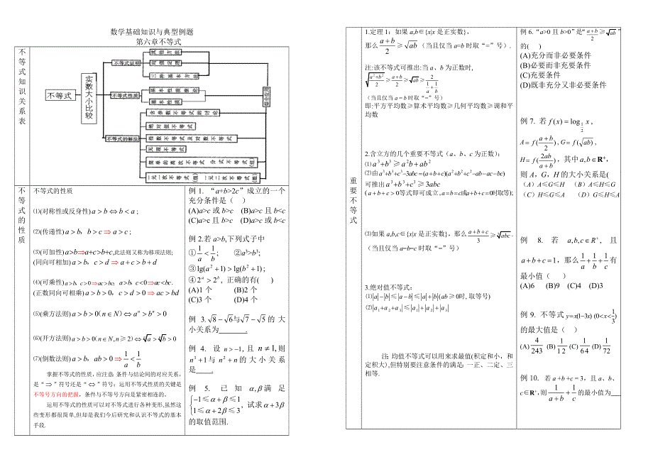 2012年高考一轮精品教案：第六章不等式.doc_第1页