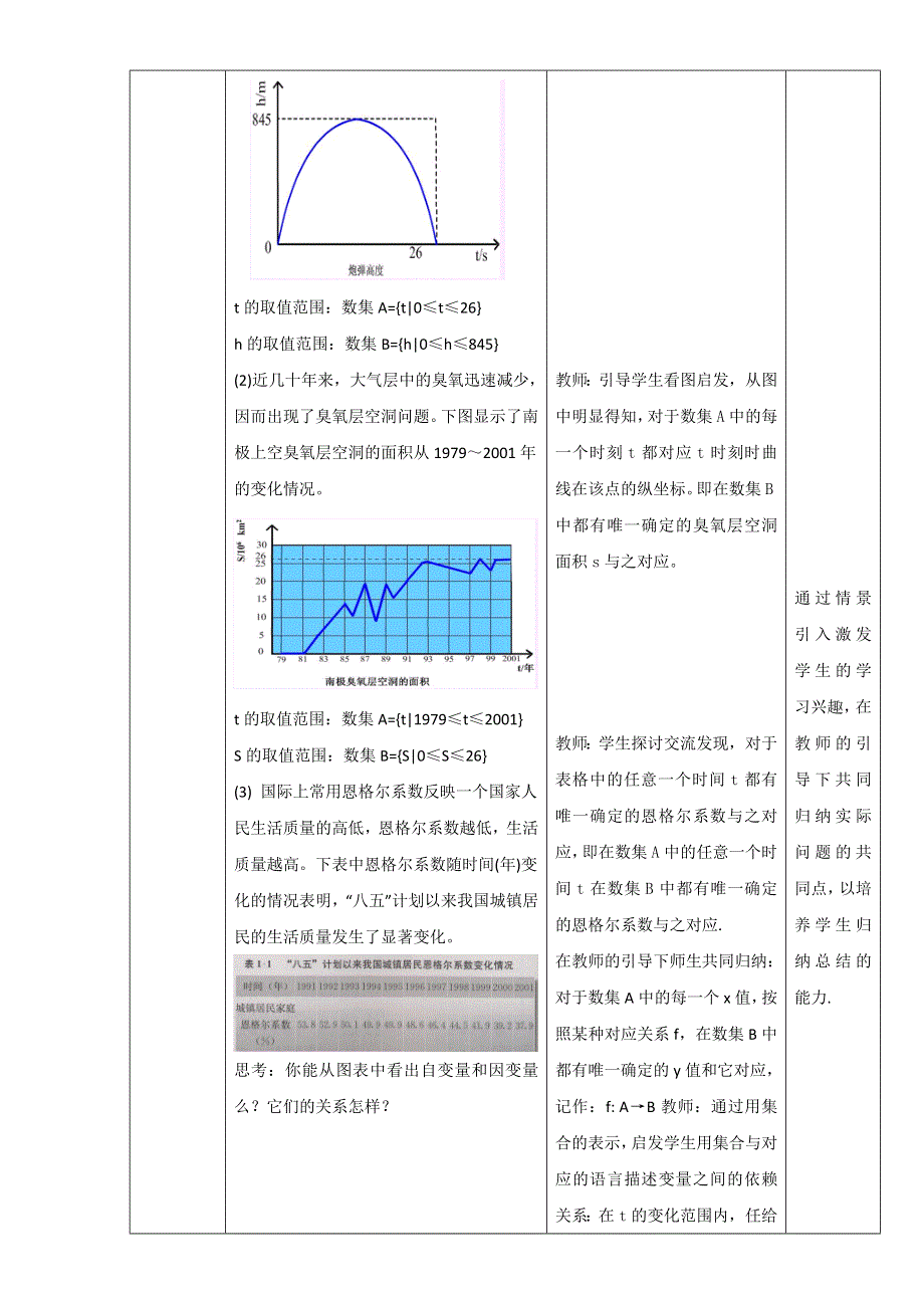 北京市2016-2017学年高一数学上册（必修1）1.2.1 函数的概念（教学设计） WORD版.doc_第2页