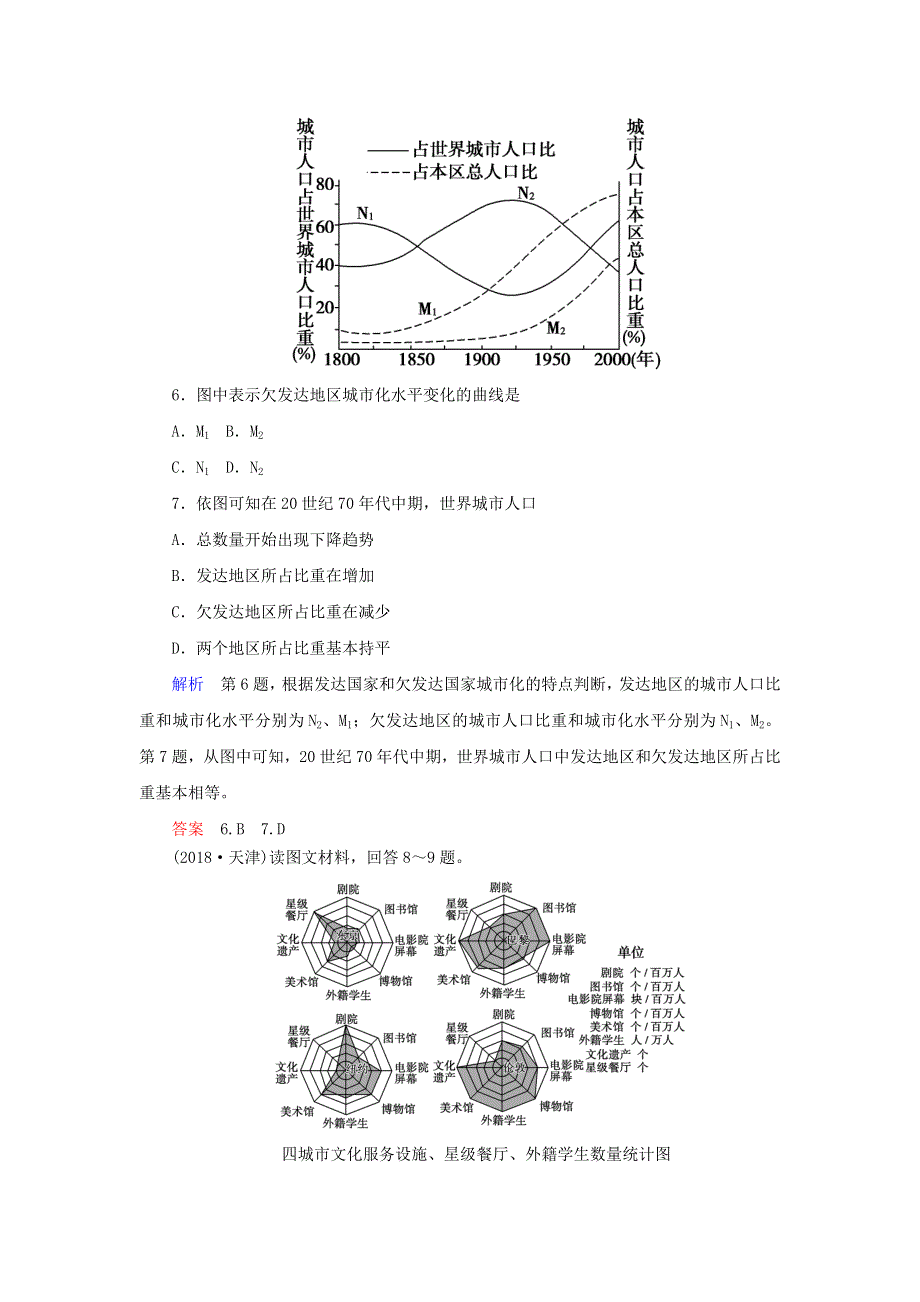 2020高中地理 第二章 城市与城市化 章末达标测试（含解析）新人教版必修2.doc_第3页