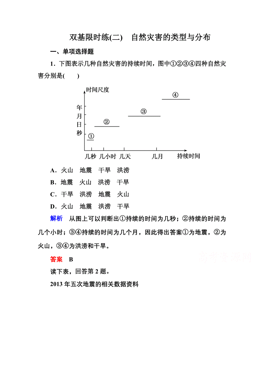 2014-2015学年高中地湘教版选修5 双基限时练2.doc_第1页