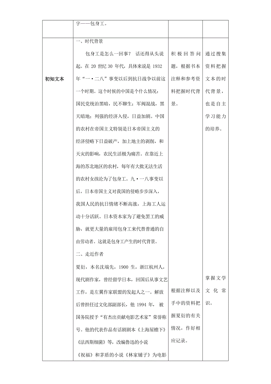 人教版高中语文必修一《包身工》教案教学设计优秀公开课 (28).docx_第2页