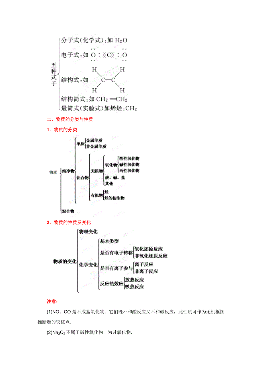 2012年高考化学二轮复习教案：专题一 物质的组成、性质、分类及化学用语（学生版）.doc_第3页