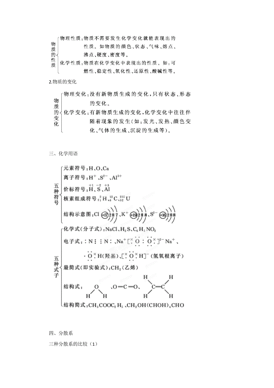 2012年高考化学备考冲刺之易错点点睛系列专题三物质的分类（教师版）.doc_第3页