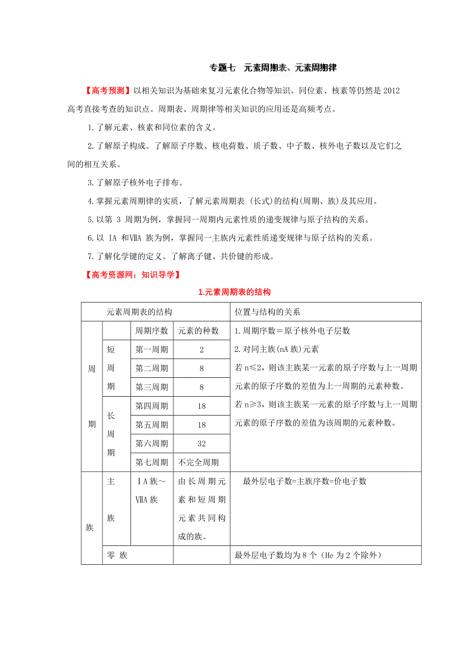 2012年高考化学备考冲刺之易错点点睛：专题七元素周期表、元素周期律（学生版）.doc_第1页