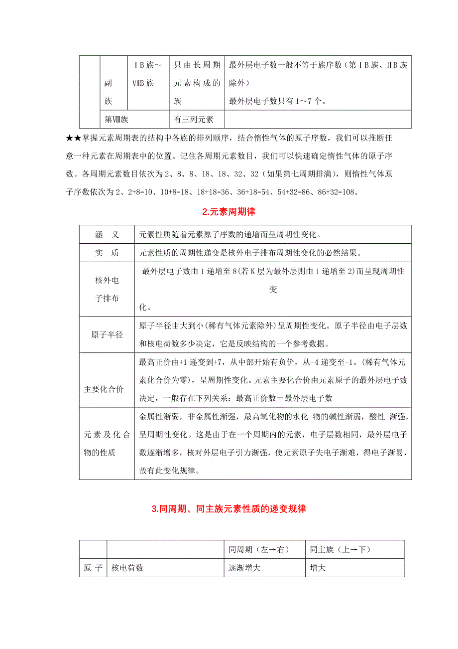 2012年高考化学备考冲刺之易错点点睛：专题七元素周期表、元素周期律（学生版）.doc_第2页