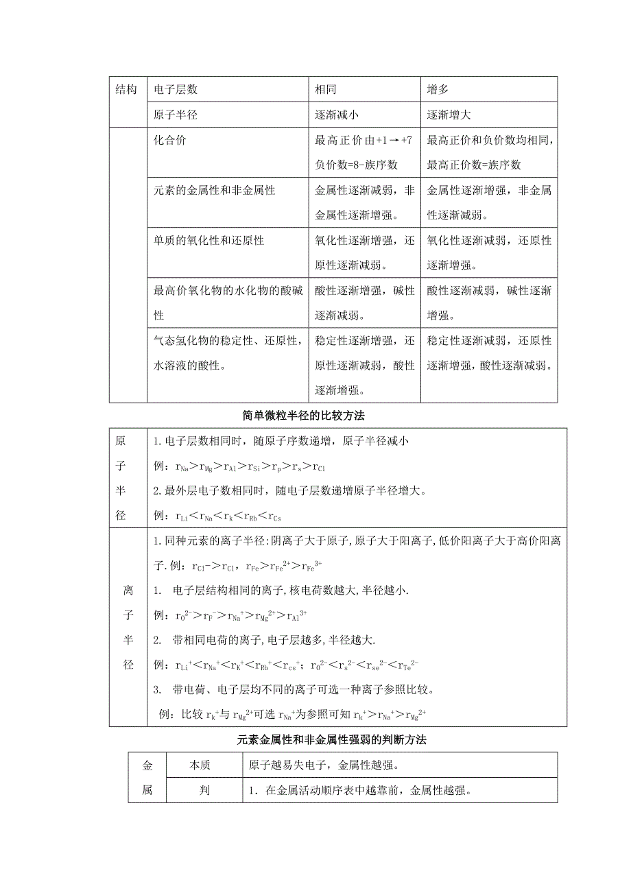 2012年高考化学备考冲刺之易错点点睛：专题七元素周期表、元素周期律（学生版）.doc_第3页