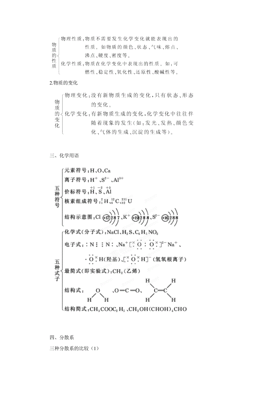 2012年高考化学备考冲刺之易错点点睛：专题三物质的分类（教师版）.doc_第3页